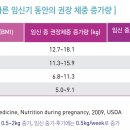 [11/1]_모의고사반_A2_임신 중 체중증가 이미지