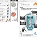 원심분리기 9만 RPM의 비밀: 우라늄 농축이 인류 최악의 工學인 이유 이미지