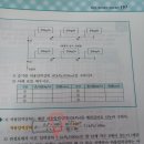 허용압력강하 단위 이미지