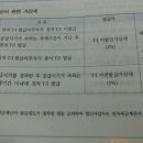 매입처별세금계산서합계표 불성실가산세 질문 좀 드립니다. 이미지