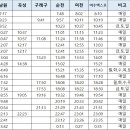 커피하버남원역 이미지