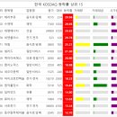 일일고기 네이버블로그