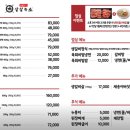 살살녹소 이미지