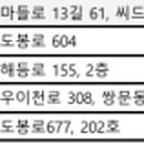 왕영미산부인과의원 이미지
