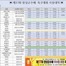 제 17회 창녕군수배 족구대회 시상내역 이미지