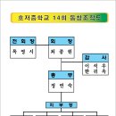 호저중학교 이미지
