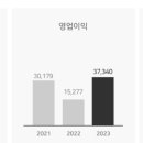 동성산업가스 이미지