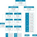 2026년 중소기업 경기동향 총정리, 제조업 반등과 수출 성장세 지속