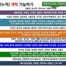트라에듀입시학원 | [이듀스에듀X학원ON] 무료 온라인 입시 특강 후기
