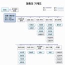 KBS 역사스페셜 – 發掘(발굴)보고, 잃어버린 朝鮮(조선)王孫(왕손)을 찾아서 ! 이미지