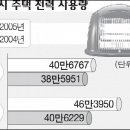 한국전력공사 남부산지점 이미지