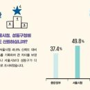 성동구청