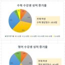 더셀럽학원