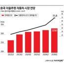 빠아앙 아시아경제