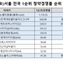 가치;다 이미지