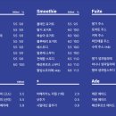 아토커피 논현점
