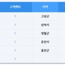명성가스㈜ 이미지