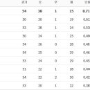 6월 6일의 스포츠 이미지