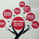 에덴감자탕 이미지