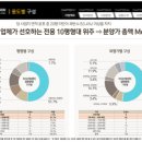 서부산업단지공원 이미지