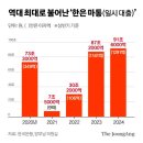 마통