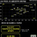 2022학년도 로스쿨 입시요강 변경 심층 분석 : 1탄 - 연세, 한양 이미지