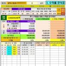 [평택시] 팽성읍 신축상가건물매매 미군기지인근 평택미군부대인근 소개합니다~ 이미지