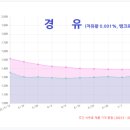 (주)한국탱크로리