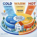 부동산투자에서 챗 GPT활용 : 초보자를 위한 가이드 이미지