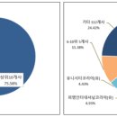 시크릿다이렉트코리아(주) 이미지