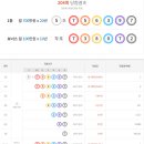 이마트24 울산목화점 이미지