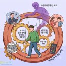그로웨이브