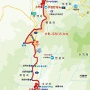 지리산둘레길 22코스(주천-밤재) Daum카페