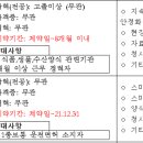 국립수산과학원남동해수산연구소 이미지