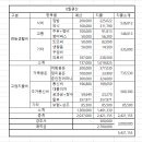 험악했던 마음으로 보냈던 8월과 9월 이미지