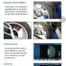 판다팜신갈 | 🔴타이어24시🔴 포르쉐 718 박스터 s 피렐리 피제로 PZ-4 F:235.35R20/R:265.35R20 타이어&호프만 3D 휠...