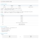 NH농협생명보험 채용 / 으뜸지점 일반계약직 채용 (~08/09) 이미지