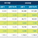 (주)넥슨모바일 이미지