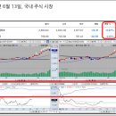 중앙로지스(주) 네이버블로그