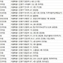 서울한빛안과의원 이미지