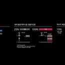 디플 이미지