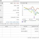 씨엔2호태양광발전소 이미지