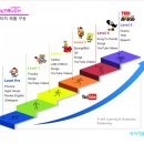 라하잉글리쉬 이미지