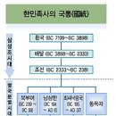 북부여시조 해모수 이미지