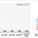 6/16 바이넥스 # 거래급증...바이넥스 무슨일이...? # 바이넥스 이미지