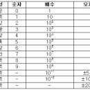 [전기회로] Ⅲ. 직류 회로 01. 전기 회로 이미지