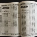 충남전화번호부 이미지