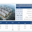 충주코아루퍼스트아파트 이미지