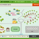 연인산캠핑장 다목적강당 이미지