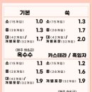 청담떡집 - 구미시 신당1로4길 5-6 | 청담떡집